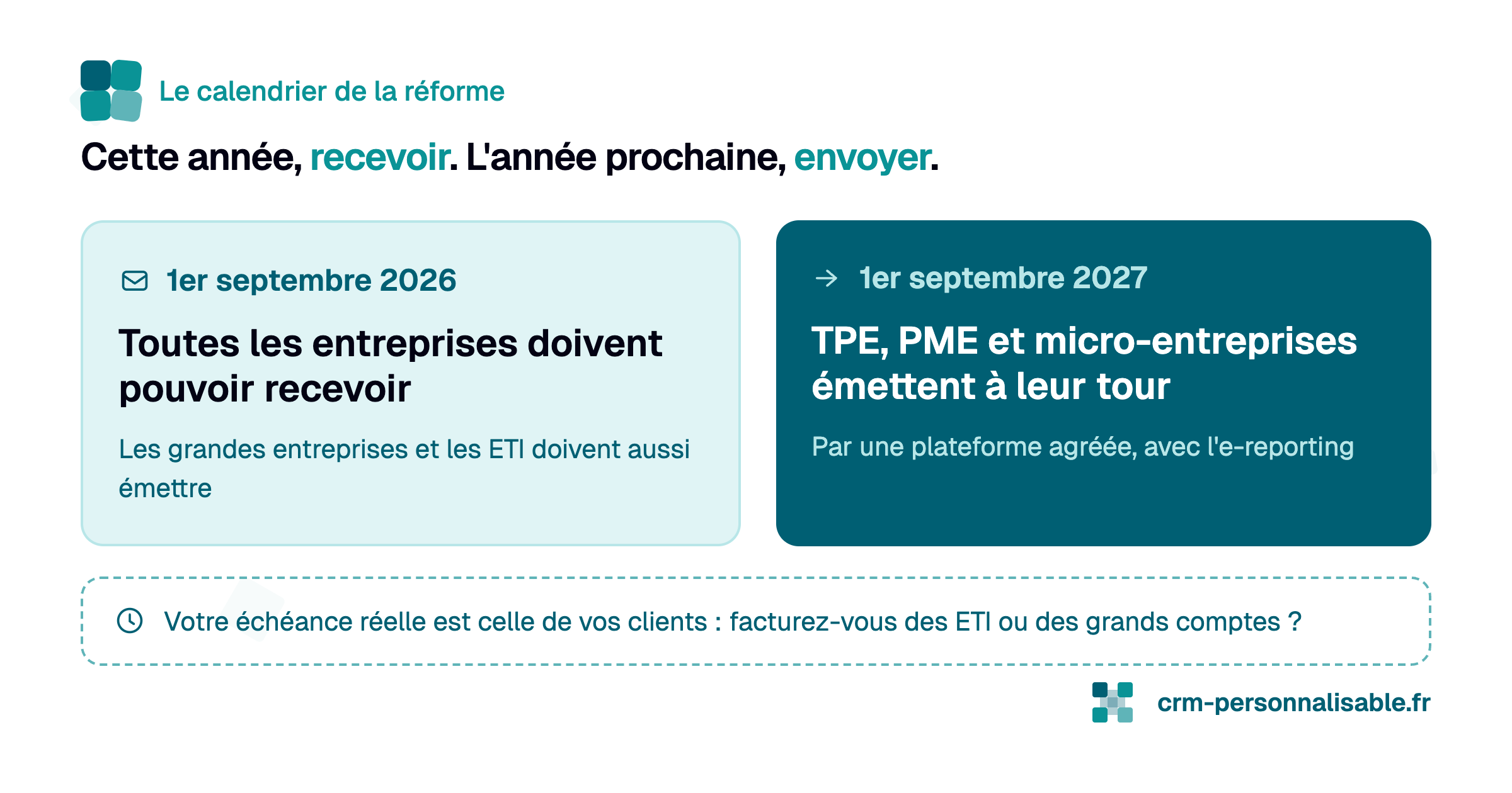 Facture numérique - Calendrier théorique / calendrier pratique