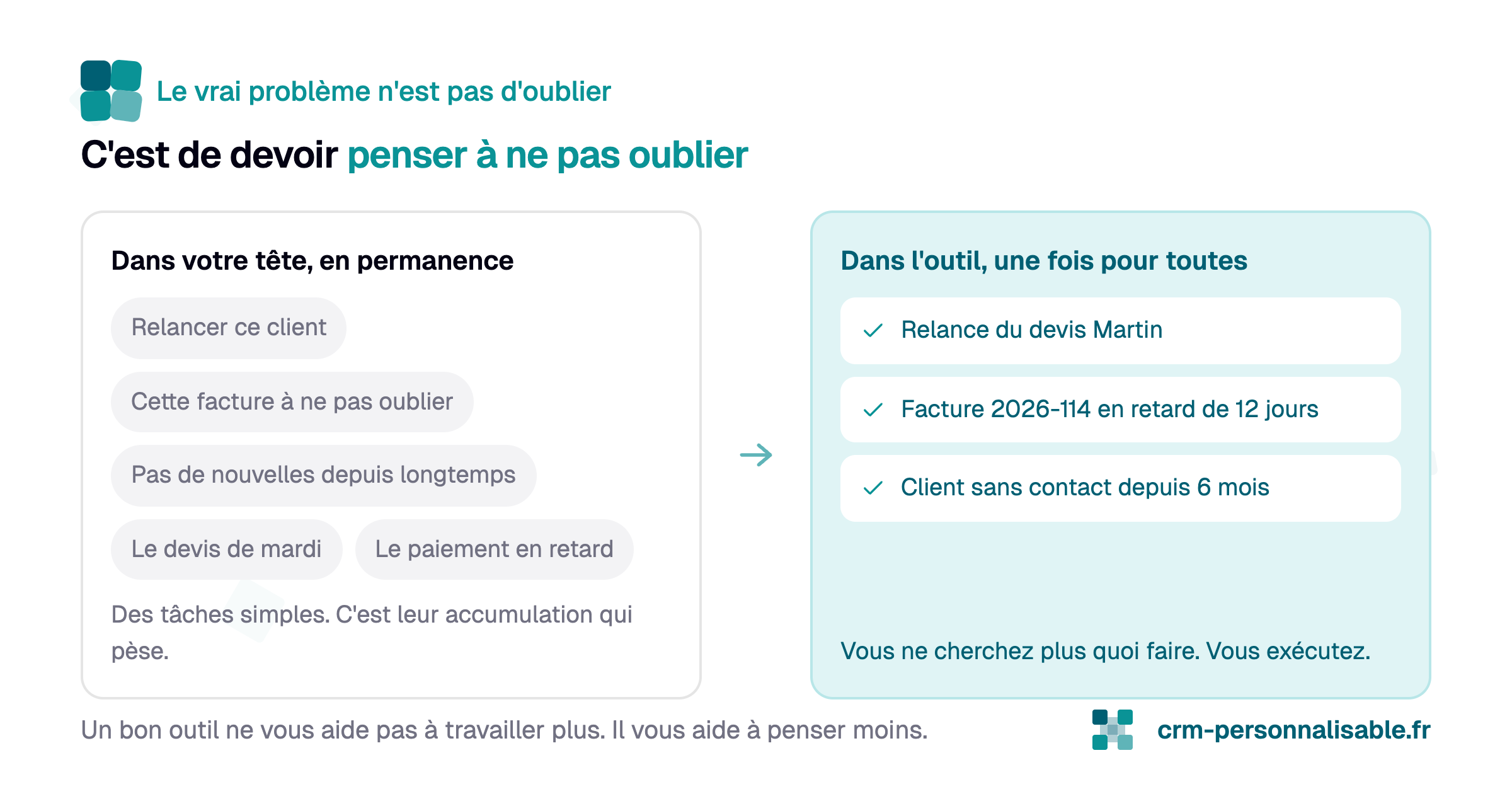 Charge mentale entrepreneur - Pensez à ne pas oublier