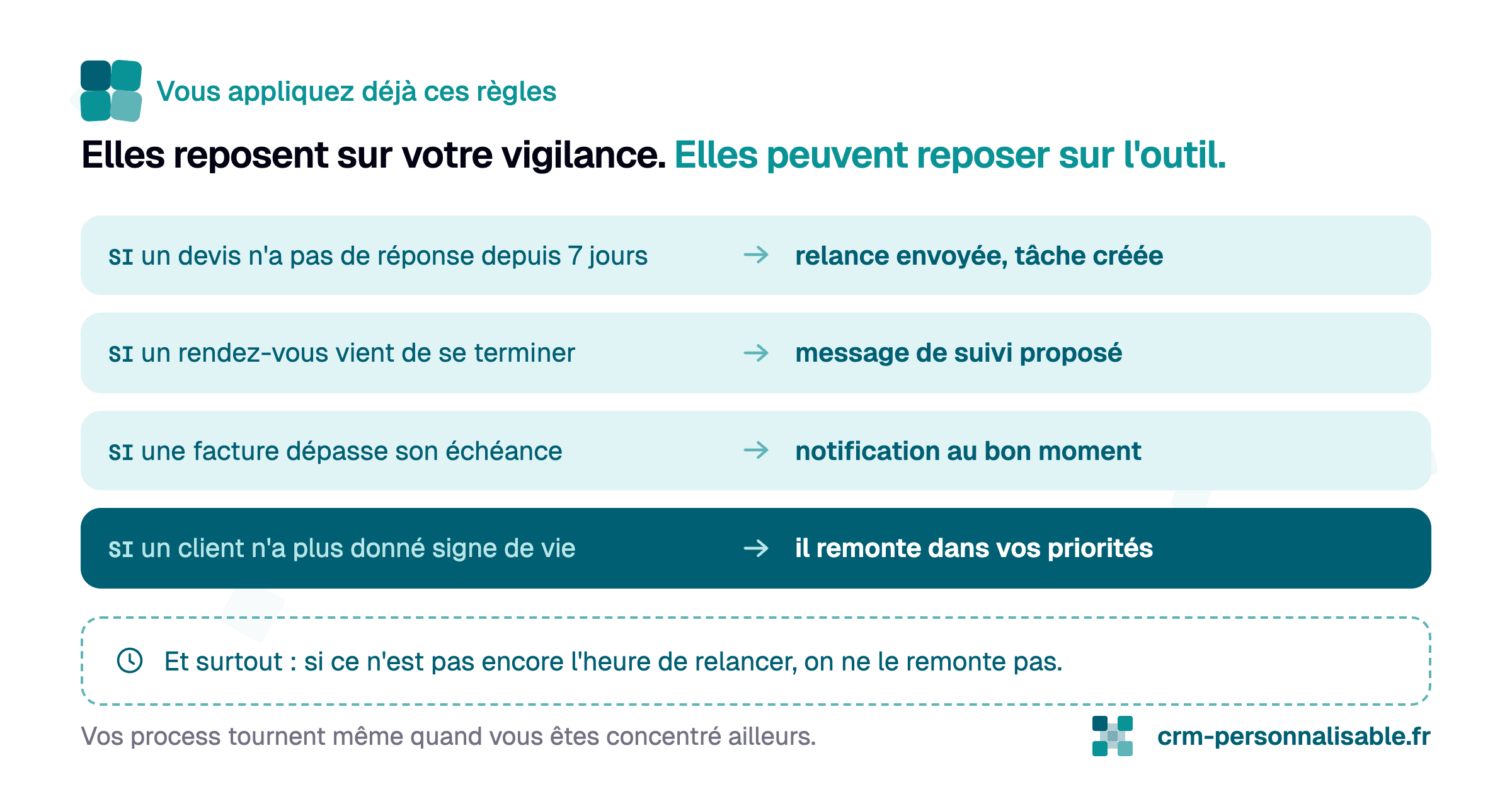 Charge mentale PME - Ce qu'un outil devrait faire pour vous