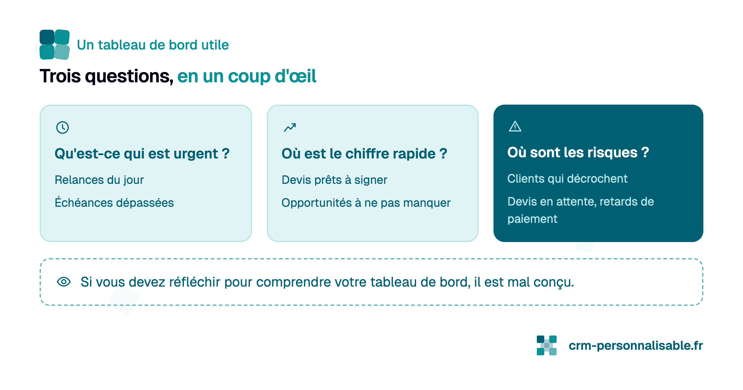 Tableau de bord logiciel PME - Est il bien conçu ?