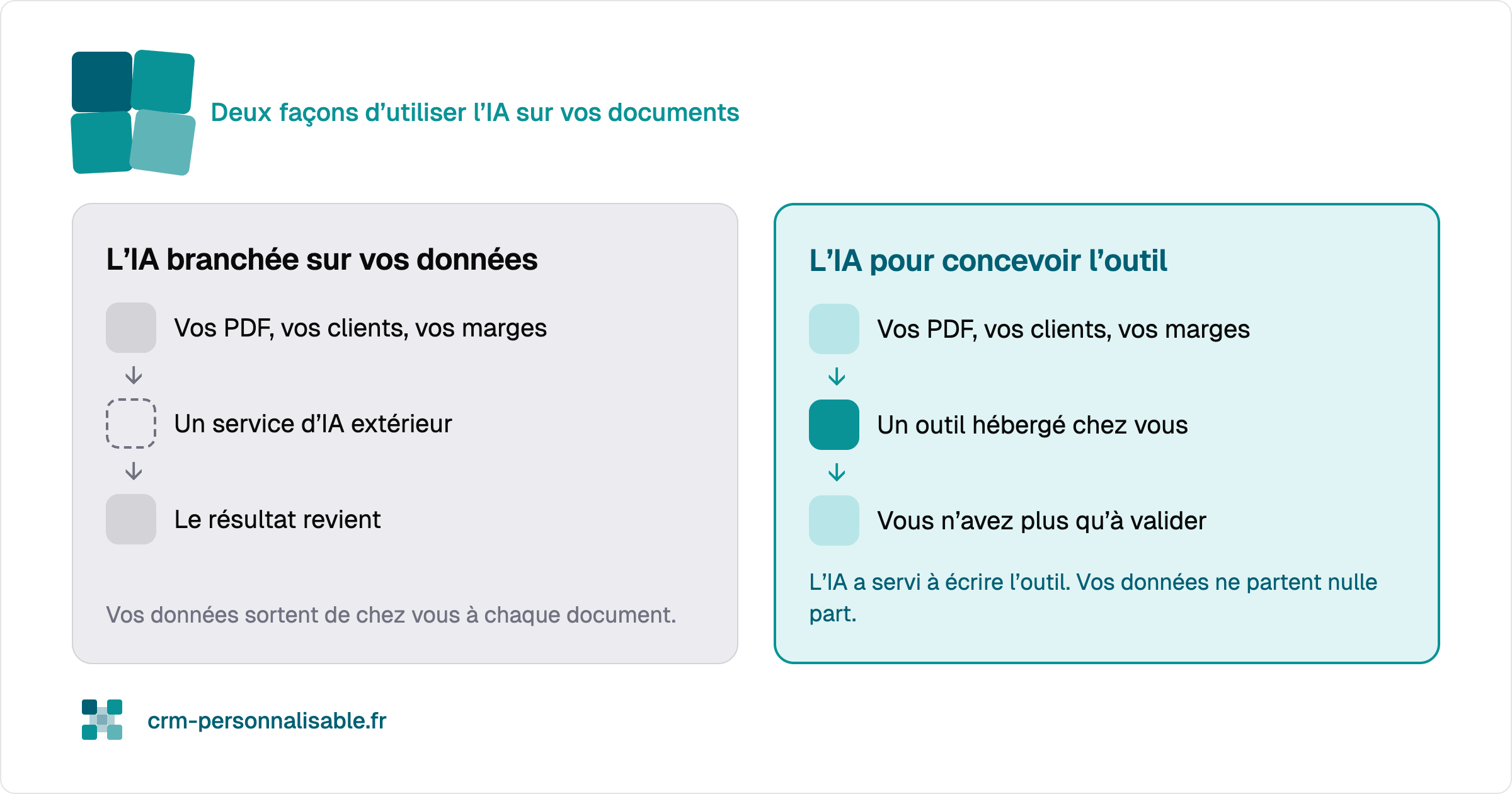 Application PME - Importance de la compréhension métier
