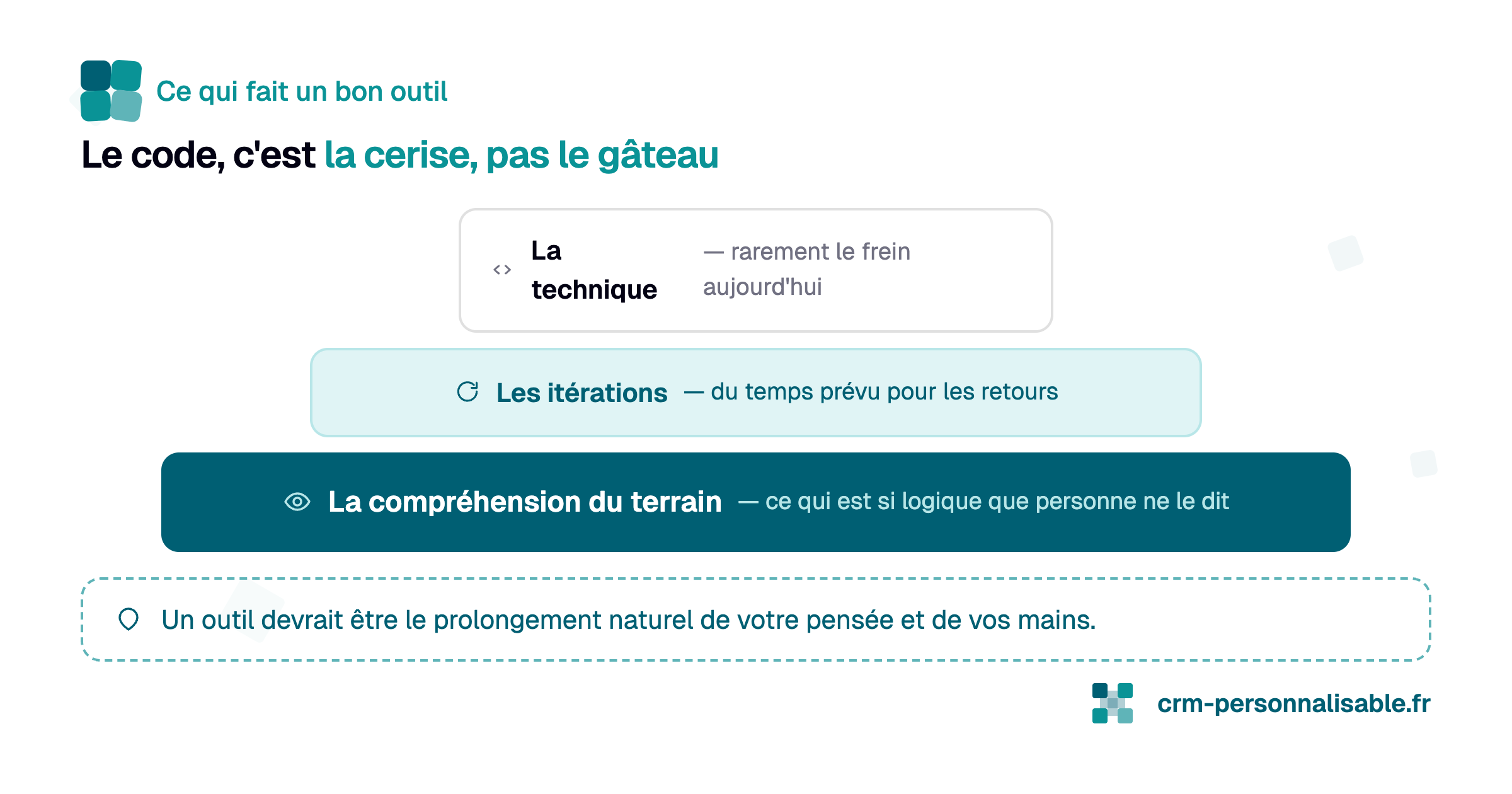Application PME - Importance de la compréhension métier