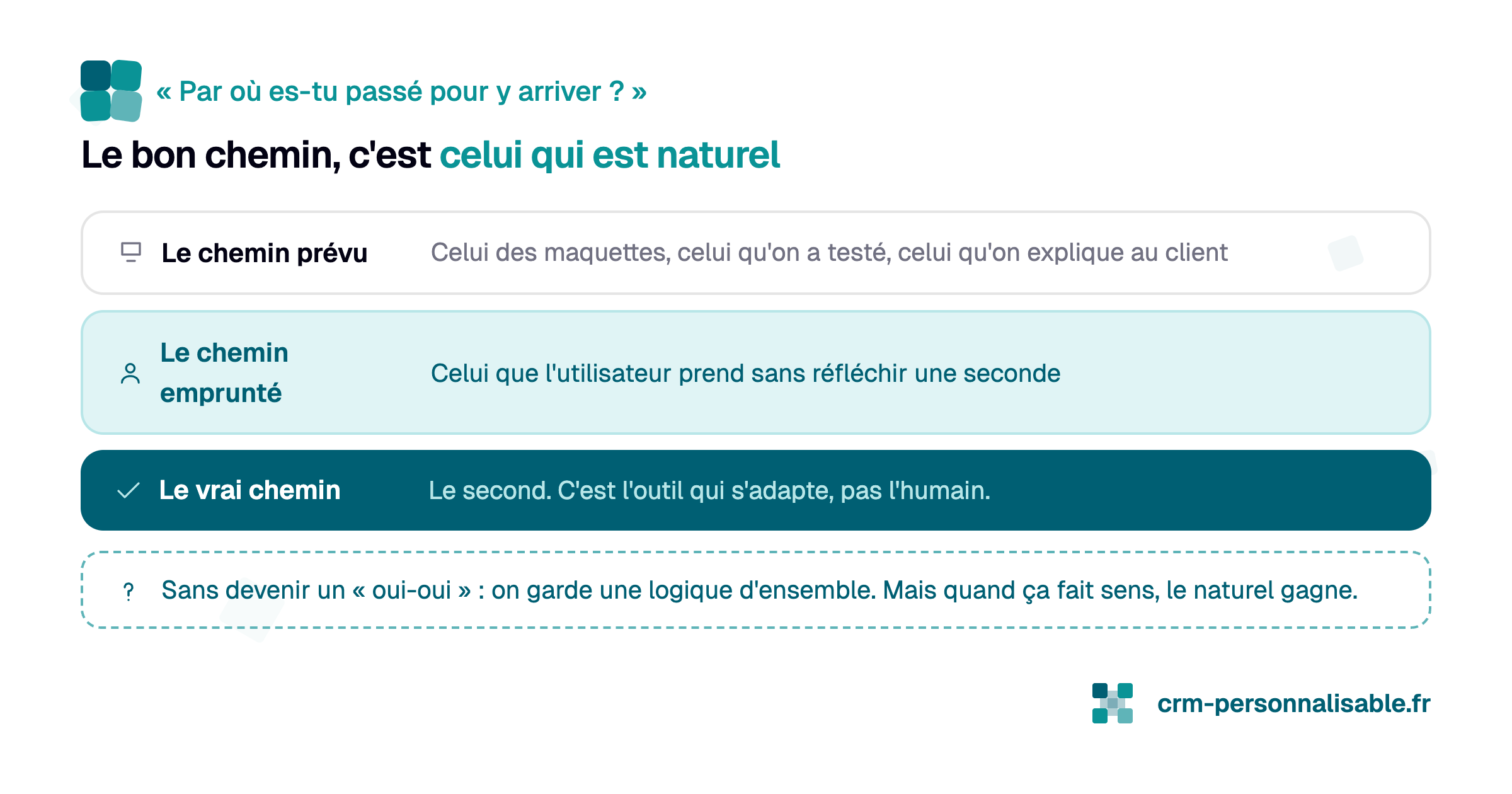 Conception logicielle - Quel est le meilleur chemin pour une fonctionnalité ?