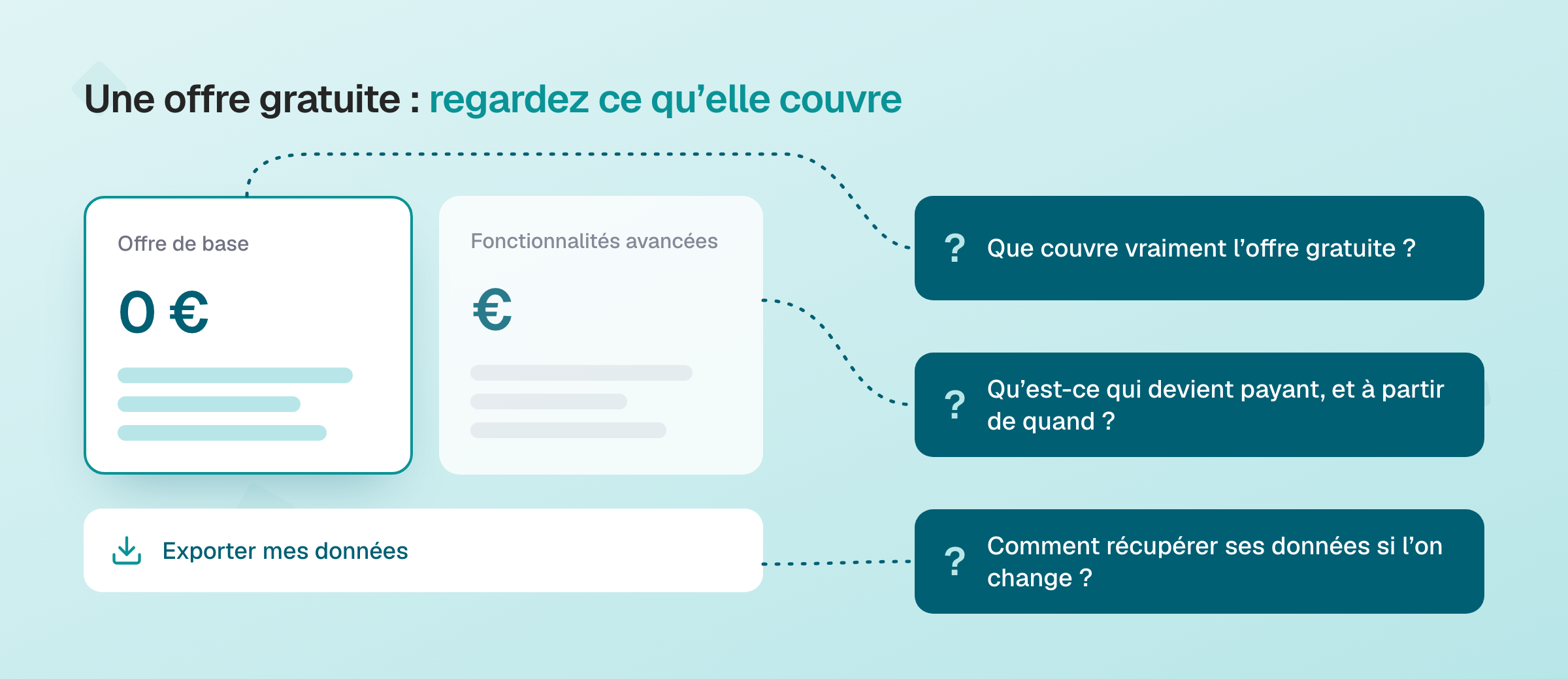 Les trois questions à poser à une offre gratuite