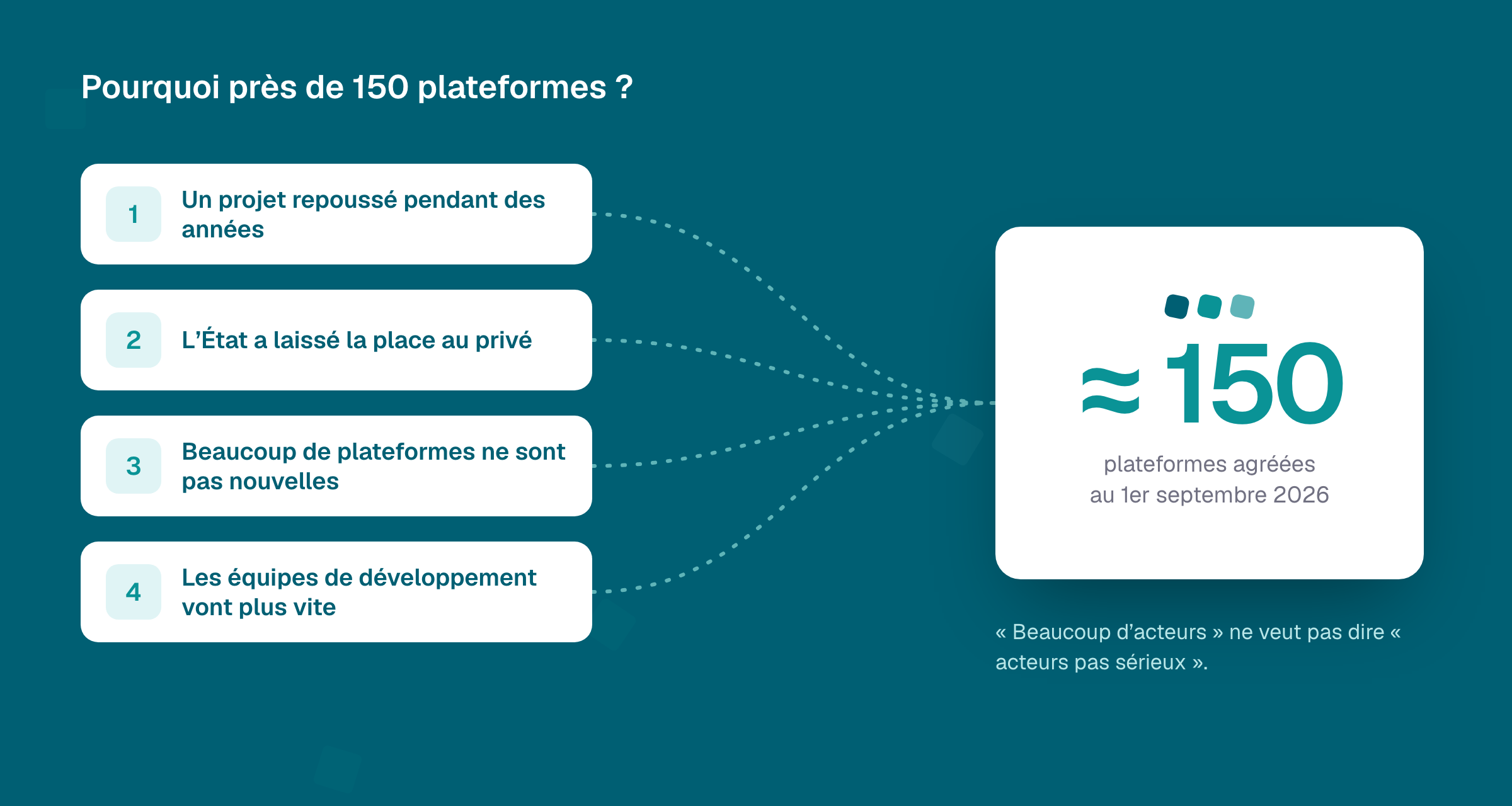Quatre explications au nombre de plateformes agréées