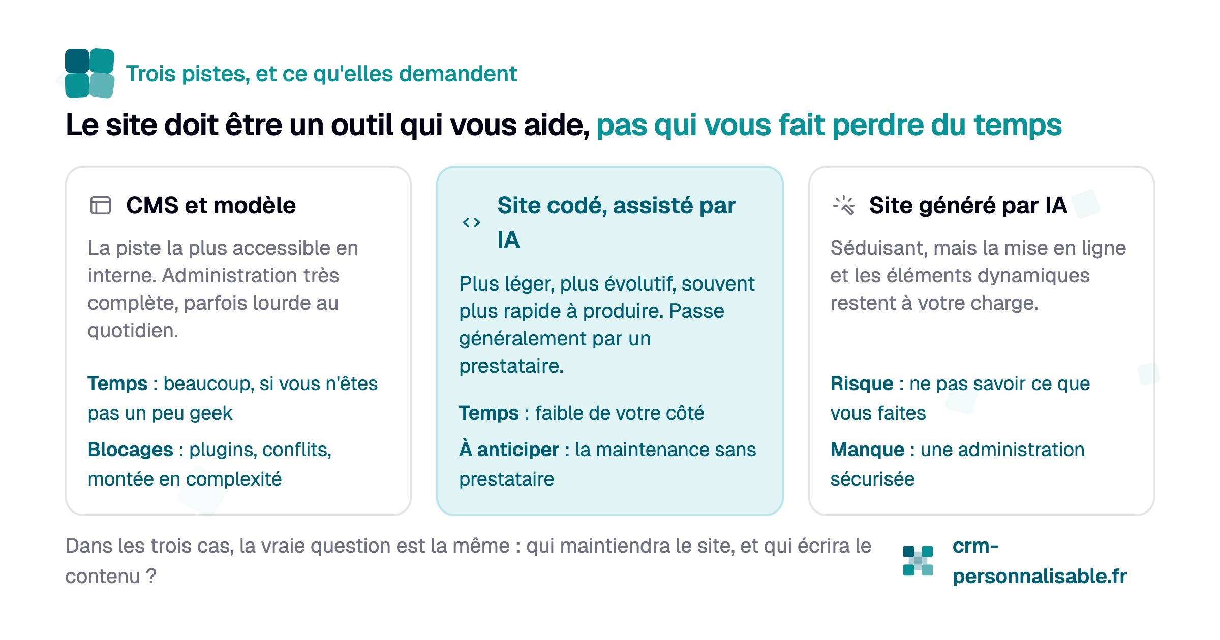 Site pour PME - Quelle solutions technique ?