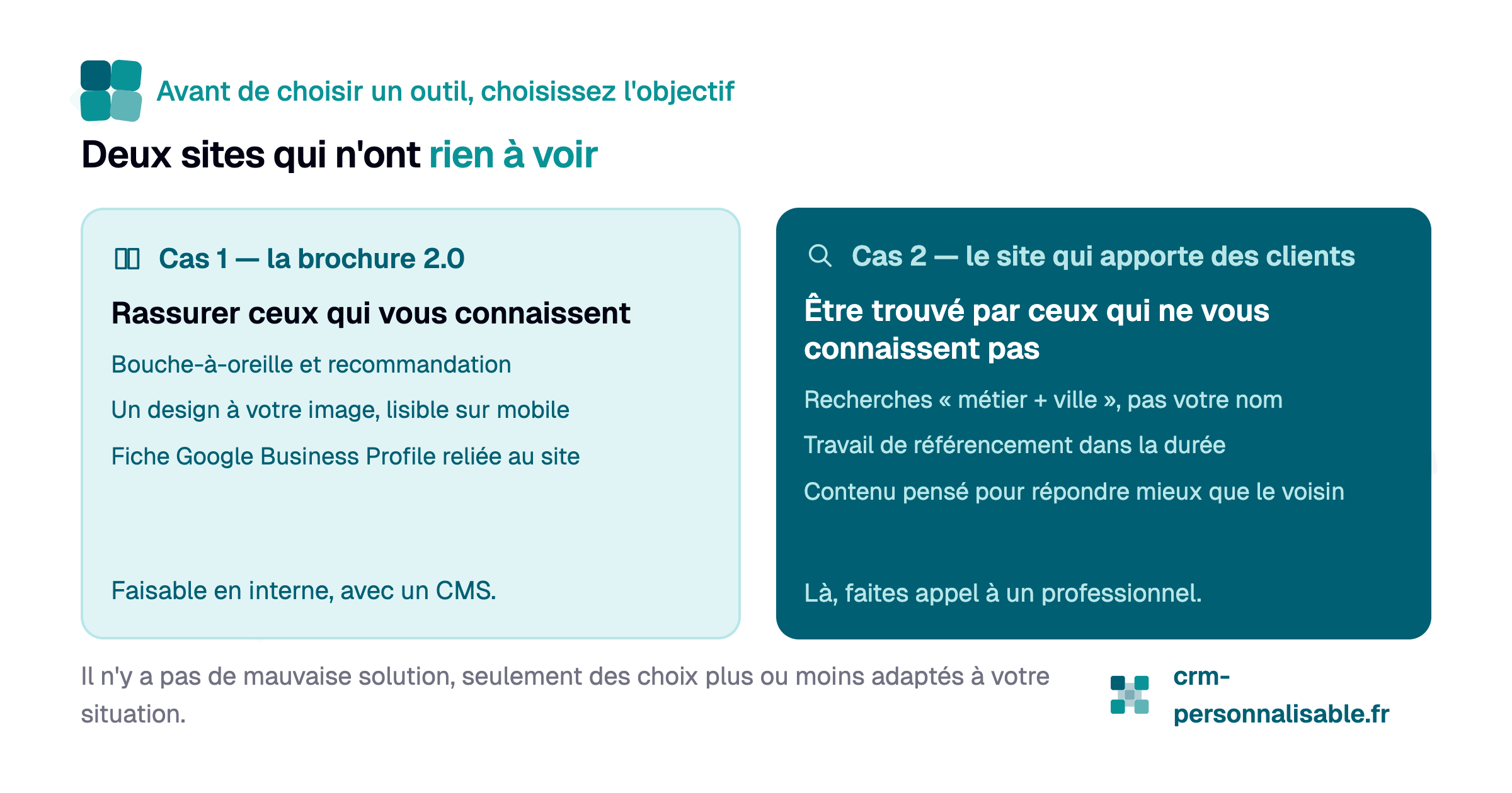 Site vitrine ou brochure numérique - Les deux modèles de site web pour PME